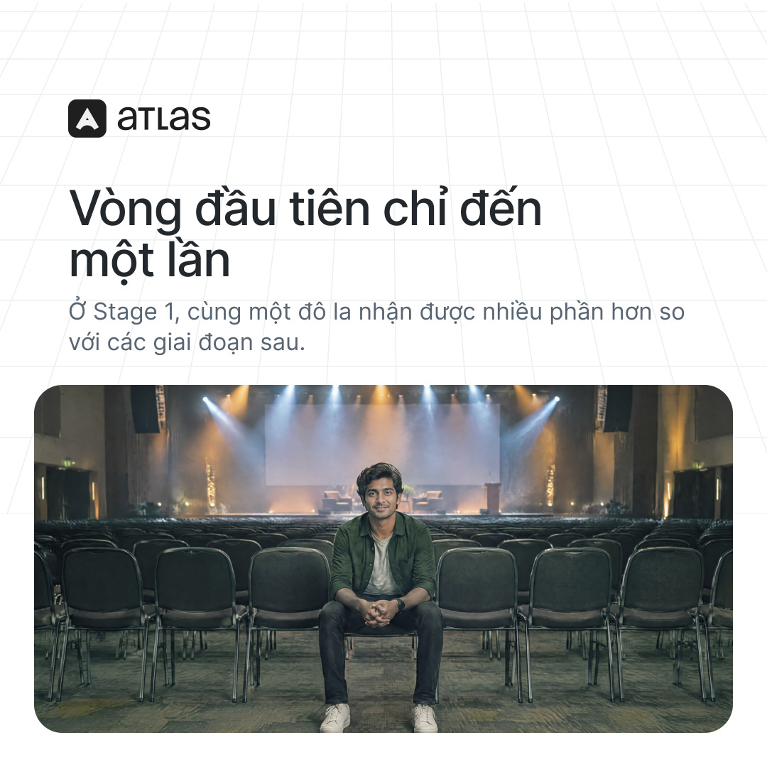 Atlas: Vòng đầu tiên chỉ đến một lần. Ở Stage 1, cùng một đô la nhận được nhiều phần hơn so với các giai đoạn sau.